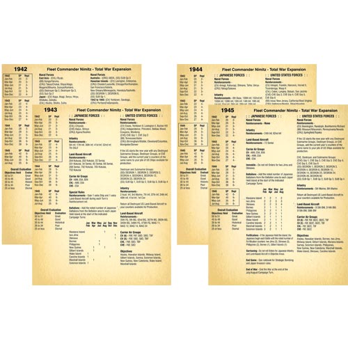 Fleet Commander: Nimitz Expansion 2 - Total War